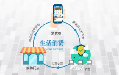 智慧嘉興｜玩轉周邊，助你一“幣”之力——食品互聯網+的力量