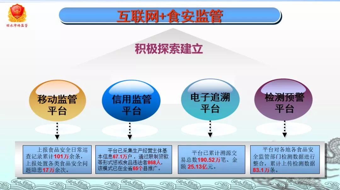 食安與數智化管理并行，麗水領跑十載群眾滿意度創新高
