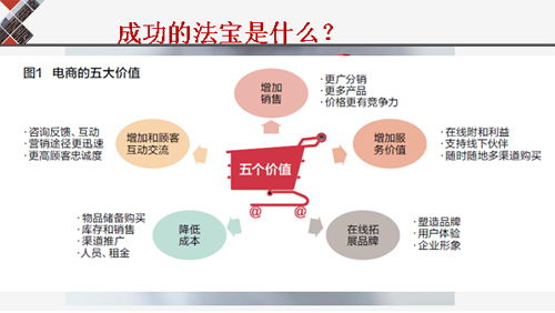 個舊生鮮配送市場競爭加劇，“干兒子送菜”模式引發熱議